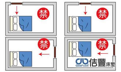 房間門打開看到床|開門看到床尾？6種巧妙布置讓房間風水大提升